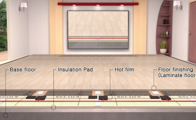koreaheating_const10